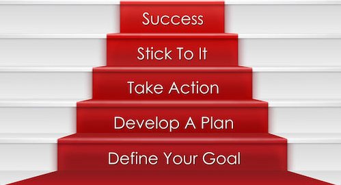 "Attività di Project Management scala di azioni"